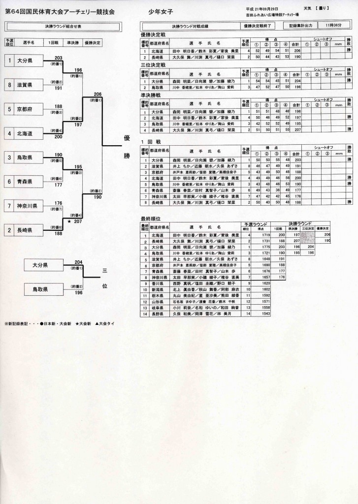 e5b091e5b9b4e5a5b3e5ad90e4b889e4bd8de6b1bae58b9d1