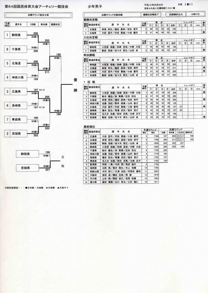 e5b091e5b9b4e794b7e5ad90e4b889e4bd8de6b1bae58b9d1