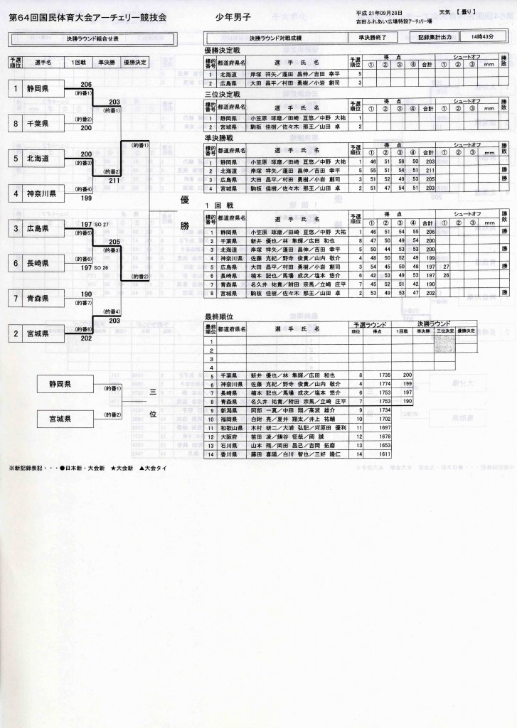 e6ba96e6b1bae58b9de38080e5b091e5b9b4e794b7e5ad901