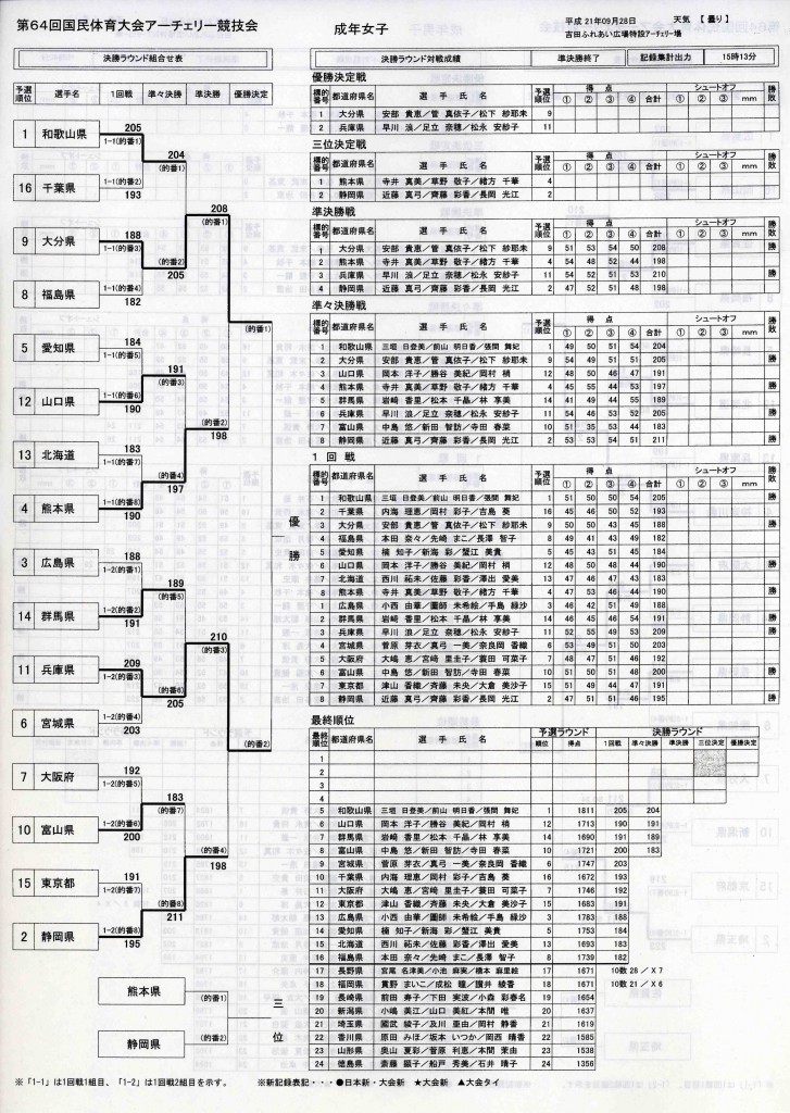 e6ba96e6b1bae58b9de38080e68890e5b9b4e5a5b3e5ad903